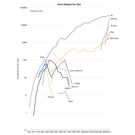 PC Sales Cooling