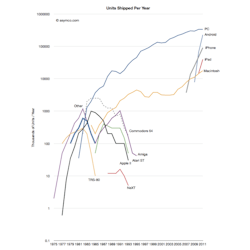 PC Sales Cooling PC Sales Cooling