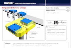 Wireless Sensor System Wireless Sensor System