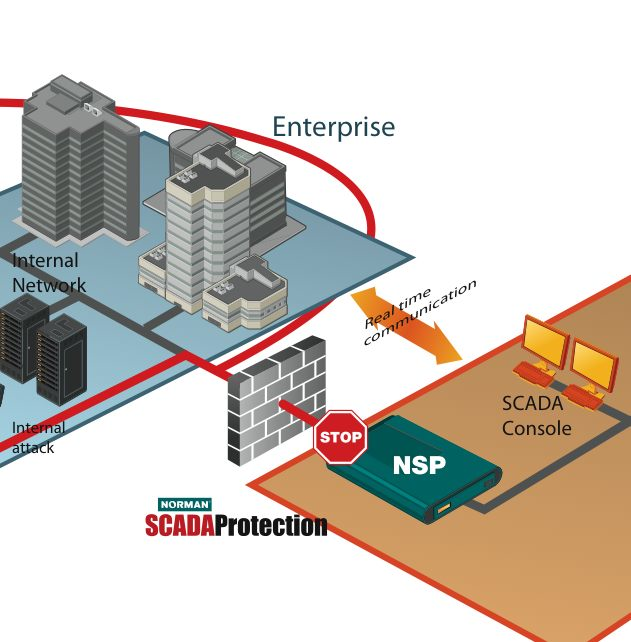 SCADA Security System
