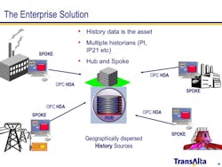 OPC at TransAlta OPC at TransAlta