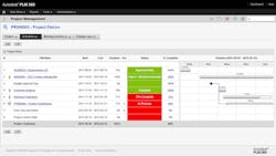 Cloud Based PLM Cloud Based PLM