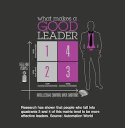 Aw 8879 Whatmakesagoodleader Aw 8879 Whatmakesagoodleader