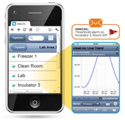 Pharma Mobile Monitoring Pharma Mobile Monitoring