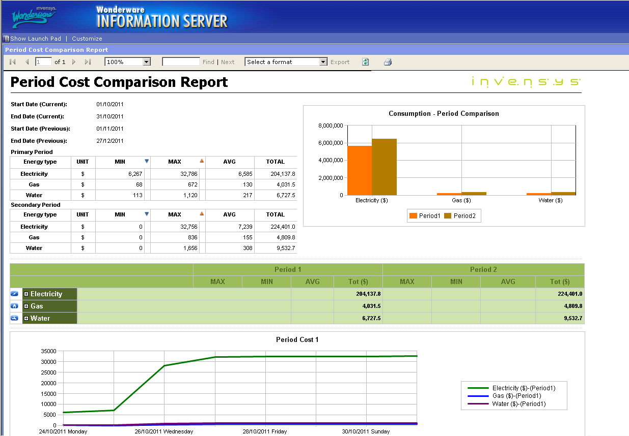 Aw 9050 1203np Invensys