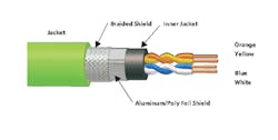Industrial Ethernet Cabling Industrial Ethernet Cabling