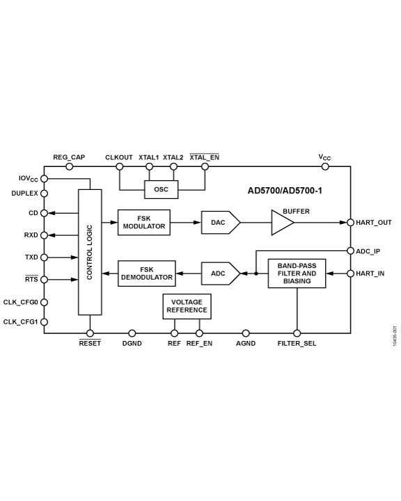 Aw 9724 1204np Analogdevices