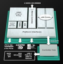 AMD R-Series Accelerated Processing Unit