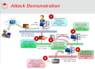 Attack demonstration (Source: SCADAhacker)