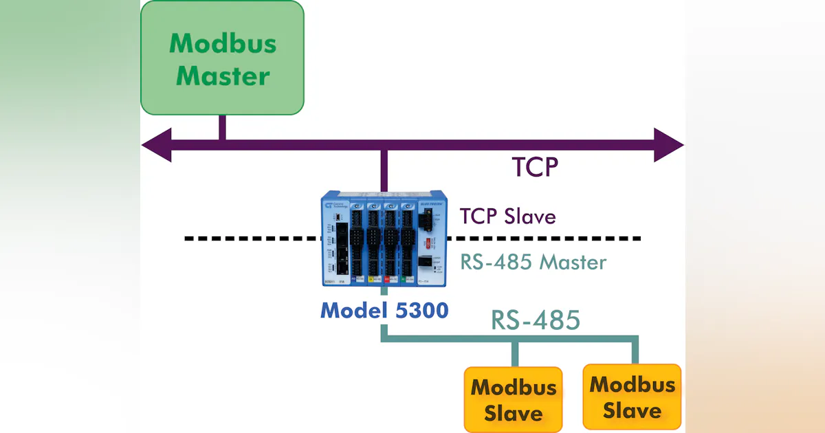 New Networking Option for Automation Controller | Automation World
