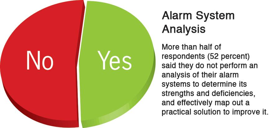 Alarm Management Opinions