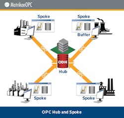 Aw 10566 12 06 Matrikonopc Image Aw 10566 12 06 Matrikonopc Image
