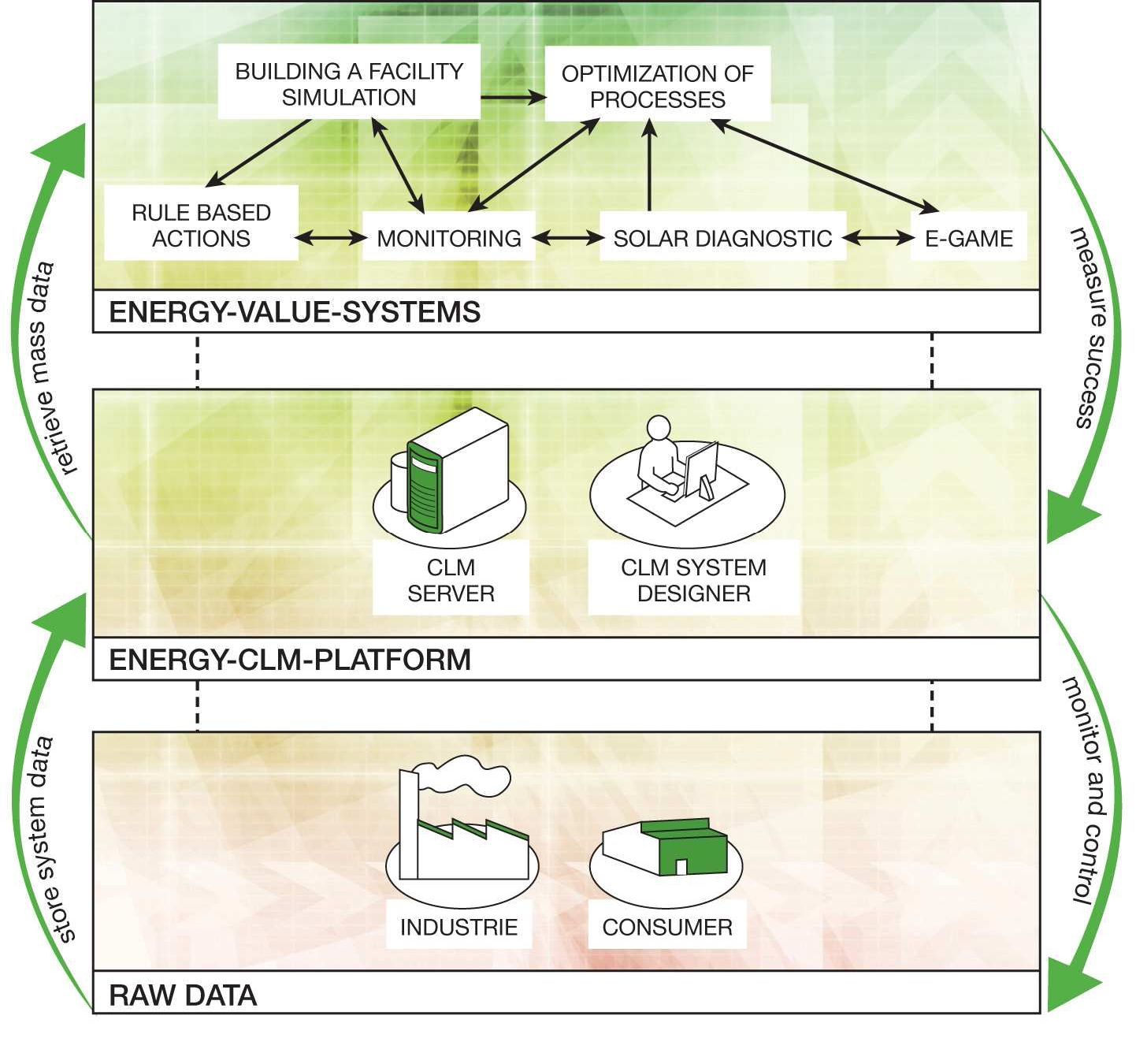 Aw 10567 12 06 Softing Image