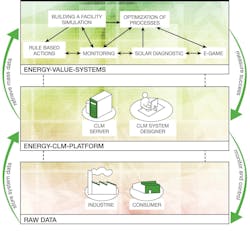 Aw 10567 12 06 Softing Image Aw 10567 12 06 Softing Image