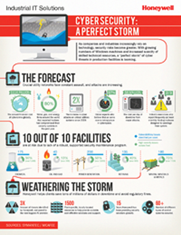 Aw 10739 Industrialitsolutions Infographic Final