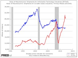 Aw 11034 Mfg Chart Blogget Aw 11034 Mfg Chart Blogget