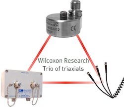 Aw 11202 Wr Triaxial Aw 11202 Wr Triaxial