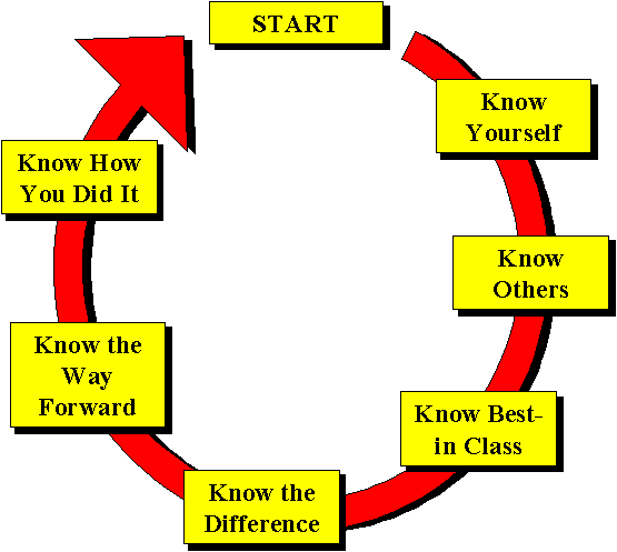 Free Benchmark Assessment