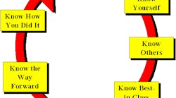 Free Benchmark Assessment Free Benchmark Assessment