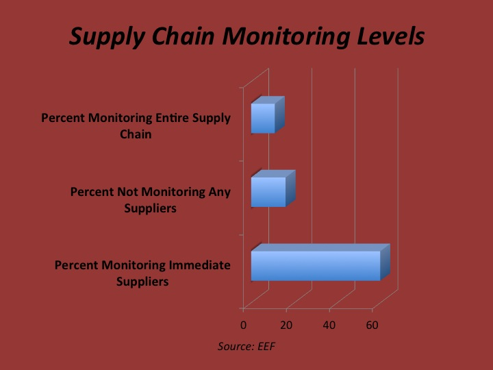 Supply Chain Risk and Automation