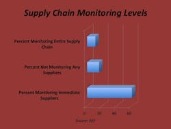 Supply Chain Risk and Automation Supply Chain Risk and Automation