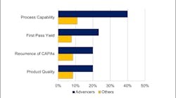 Process Execution Process Execution