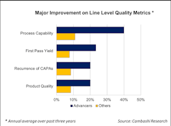 Process Execution Process Execution