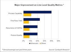 Process Execution Process Execution