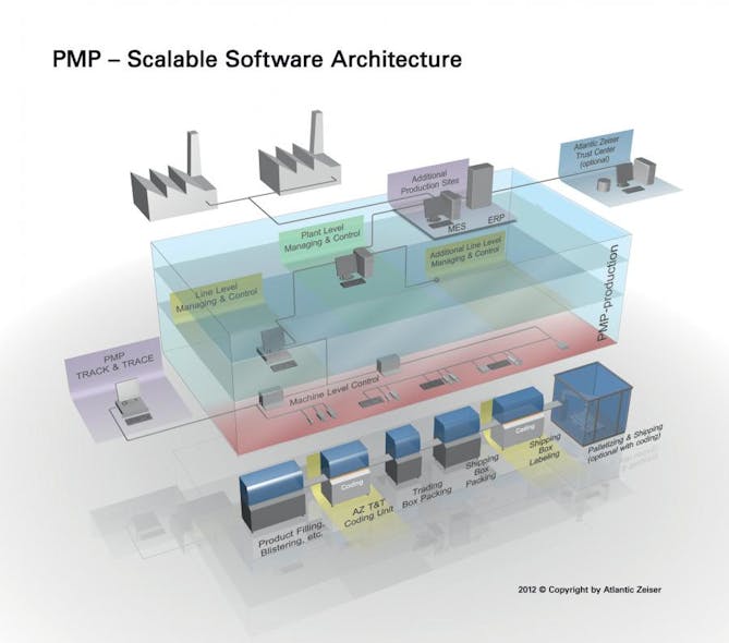 Aw 12473 Atlantic Zeiser Pmp Software Architecture 0