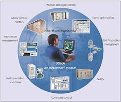 ABB is partnering with Zenith to serve pharma manufacturers in Asia. ABB is partnering with Zenith to serve pharma manufacturers in Asia.