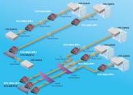 This illustration shows how the FCU-5002-SFP+ media converter can be used in a 10G point-to-point fiber connection deployment application over long distances.