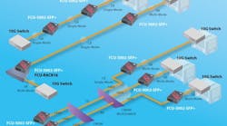 HIgh-Speed Industrial Communication HIgh-Speed Industrial Communication