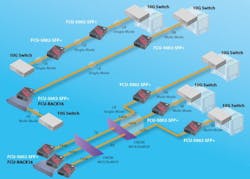 HIgh-Speed Industrial Communication HIgh-Speed Industrial Communication