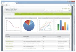 Root Cause Analysis Root Cause Analysis