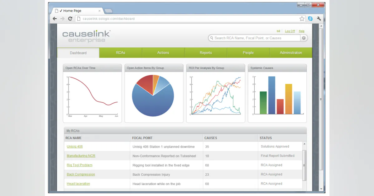 Sologic Problem Solving Sologic: Collaborative Root Cause Analysis | Automation World