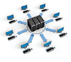 Virtualization makes it easier to develop, implement and manage multiple systems with multiple software releases.