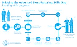 GetSkillstoWork.org GetSkillstoWork.org