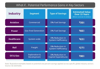 Industrial Internet Revolution