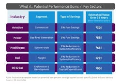 Industrial Internet Revolution Industrial Internet Revolution