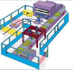 Omron STI illustration of machine guarding Omron STI illustration of machine guarding