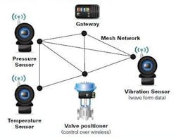GE Wireless Sensor Network GE Wireless Sensor Network