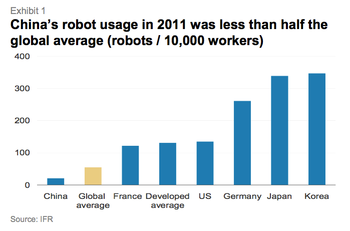 Source: Morgan Stanley