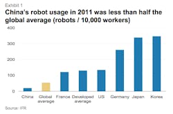 Source: Morgan Stanley Source: Morgan Stanley