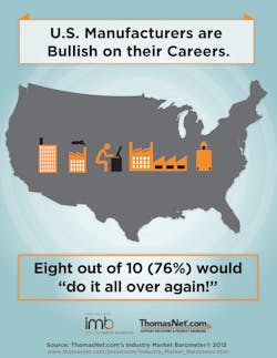 Source: ThomasNet.com Source: ThomasNet.com