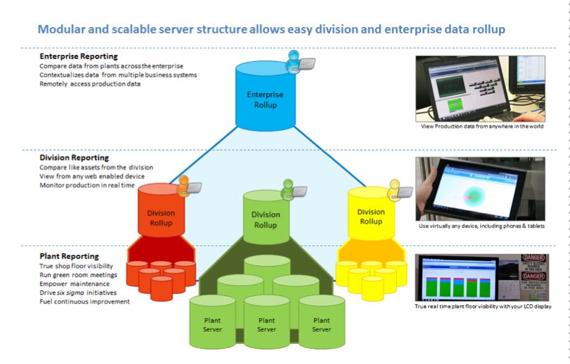 Manufacturing Intelligence Software