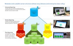 Manufacturing Intelligence Software Manufacturing Intelligence Software