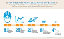 Aw 14481 Mining Survey Infographic A Aw 14481 Mining Survey Infographic A