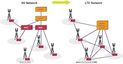 Industrial Cellular Industrial Cellular