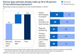 The Manuafcturing-Services Connection The Manuafcturing-Services Connection
