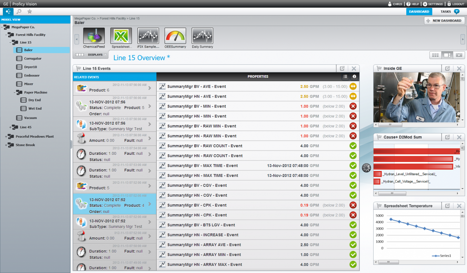 Dashboard: Agnostic Aggregation